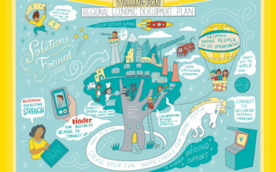 July 2023 Update on the Regional Economic Development Plan