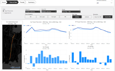 The golden ‘why’ in Transport Trends – WTAU Update No.3